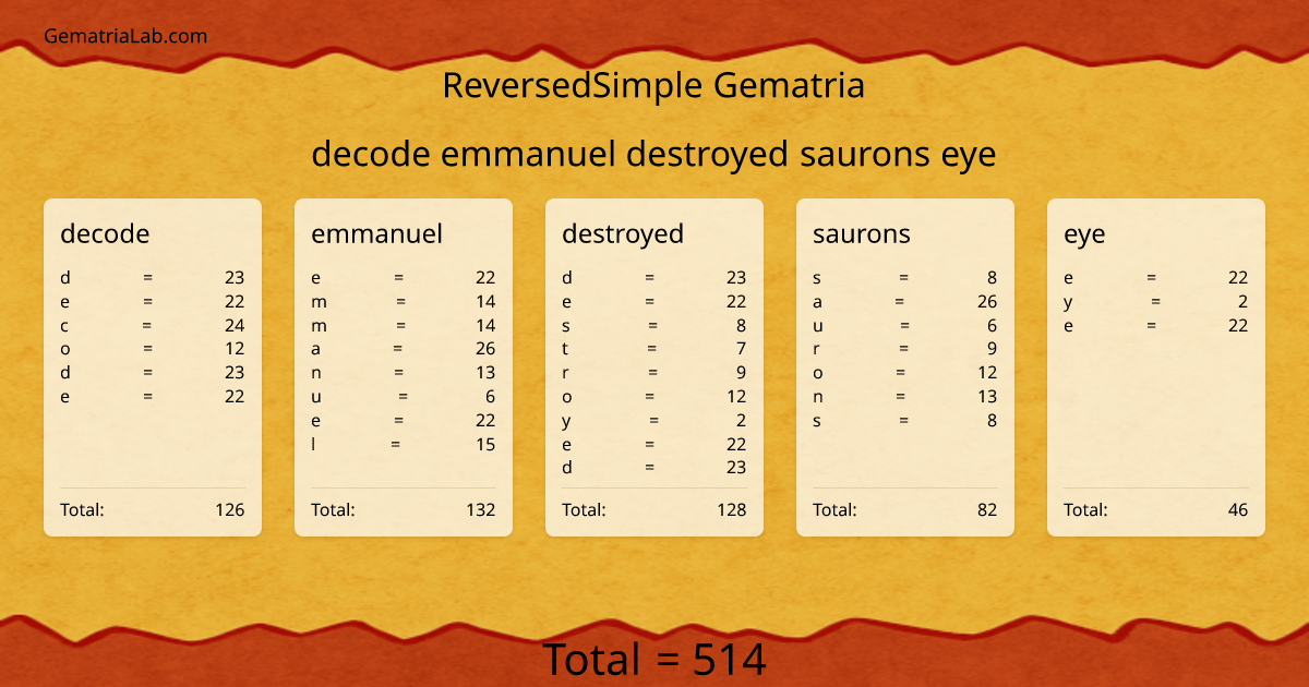 decode emmanuel destroyed saurons eye in reversedSimple Gematria